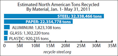 Why-Steel-image